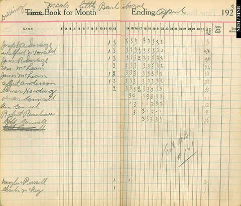 Registre des repas pris par les employs, liste des draveurs  Little Bartibogue, James Russell Lumber Company, Nouveau-Brunswick