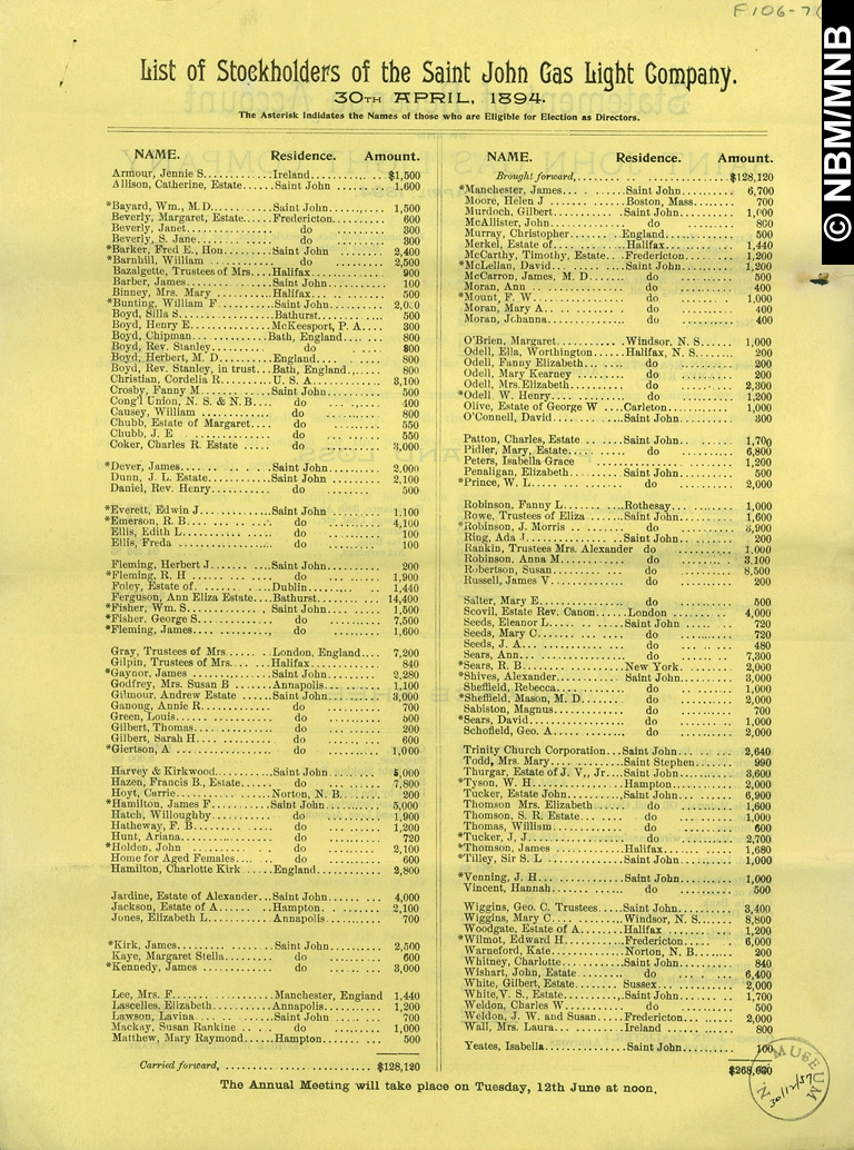 List of Stockholders of the  Saint John Gas Light Company, Saint John, New Brunswick